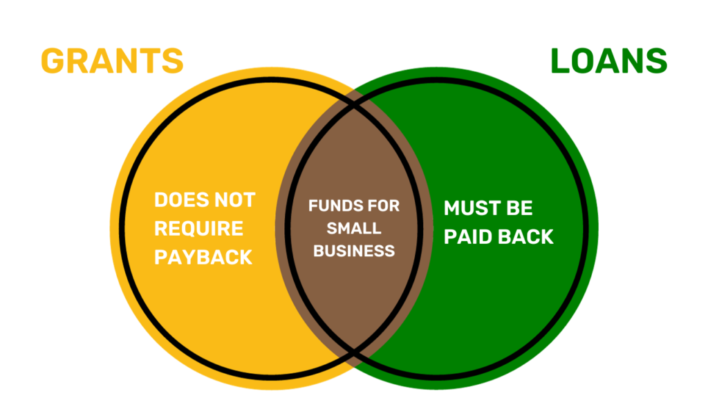 Finding Small Business Grants on Grants.gov